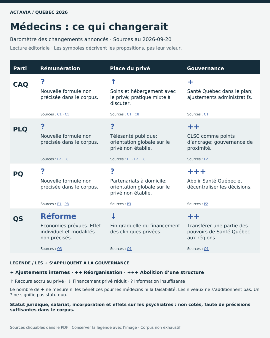 Baromètre des quatre partis : les symboles sont expliqués ci-dessus et transcrits dans le tableau suivant.